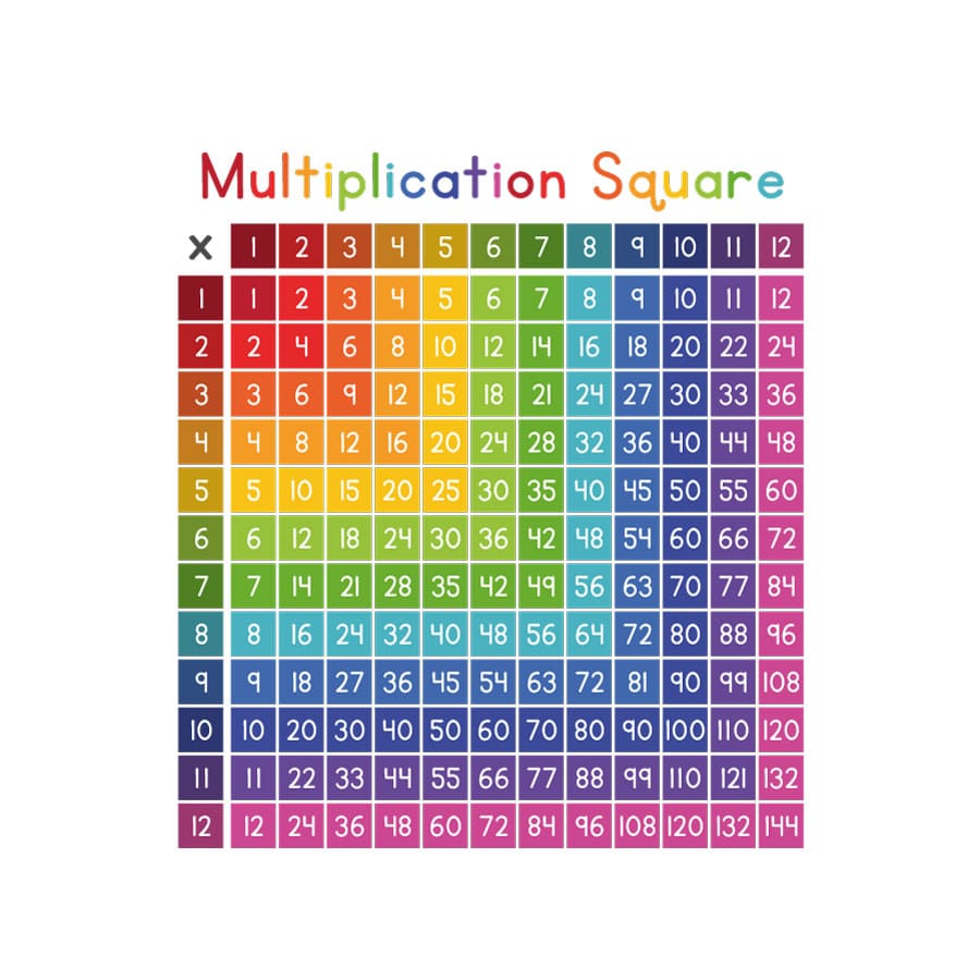 18-multiplication-chart