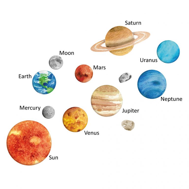 Solar system wall sticker | Space wall stickers | Stickerscape | UK